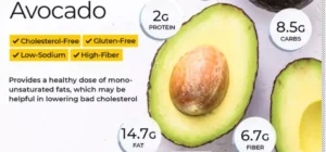 Avocado Nutrition Facts - Whole avocado nutritional values table